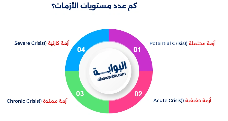 إدارة الأزمات في المؤسسات