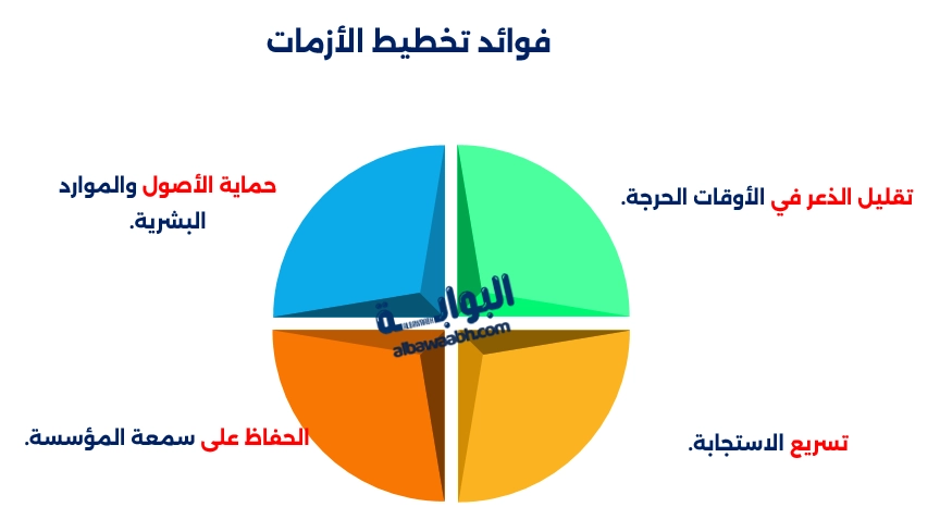 إدارة الأزمات في المؤسسات