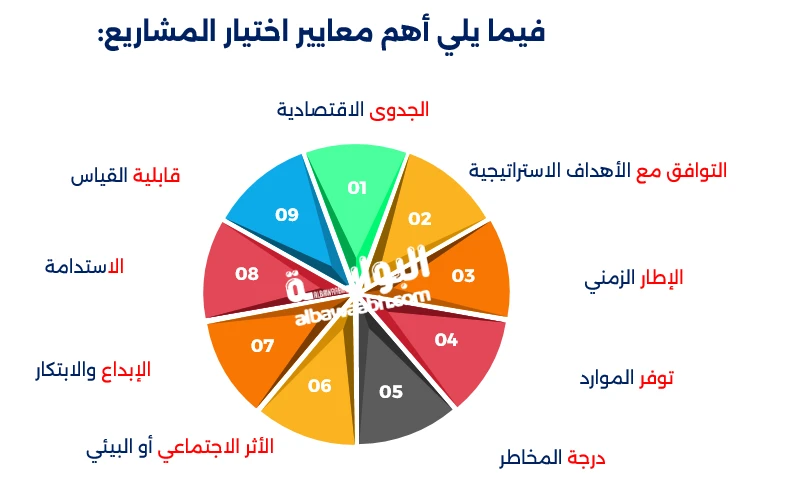 معايير تقييم المشاريع