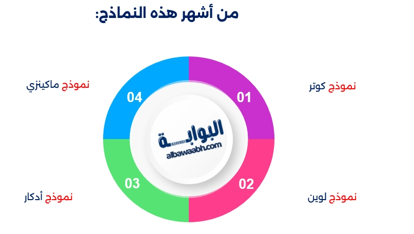 نماذج إدارة التغيير