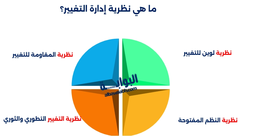 نماذج إدارة التغيير