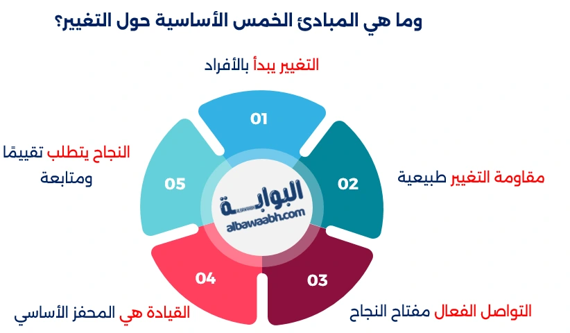 نماذج إدارة التغيير
