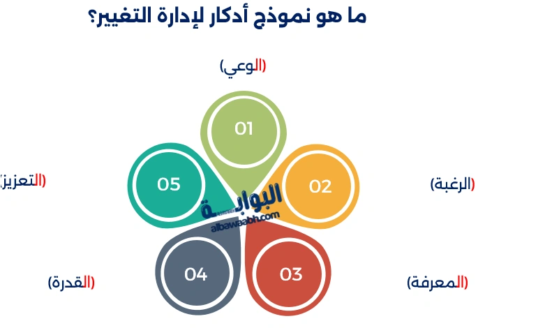 نماذج إدارة التغيير