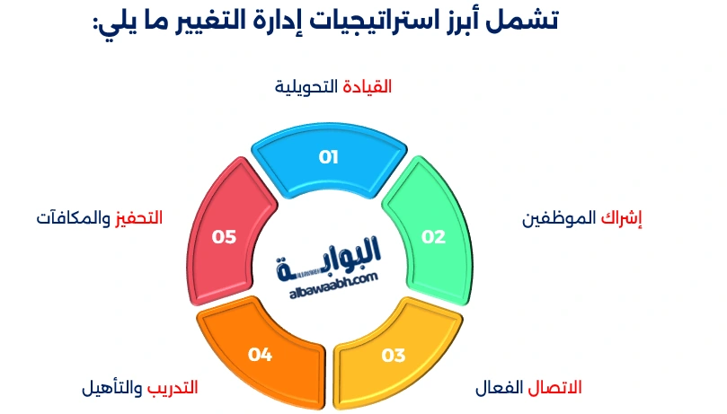 إدارة التغيير الاستراتيجي