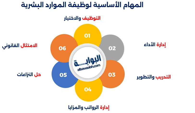 تخصص الموارد البشرية