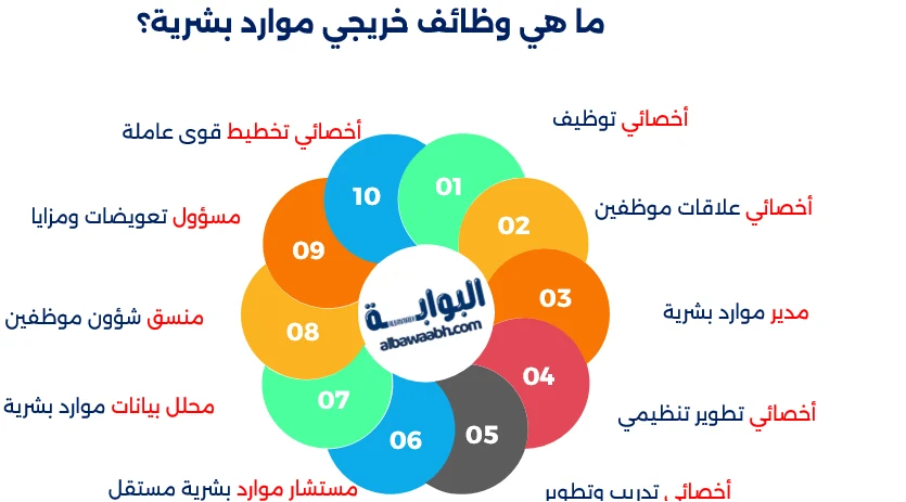 تخصص الموارد البشرية