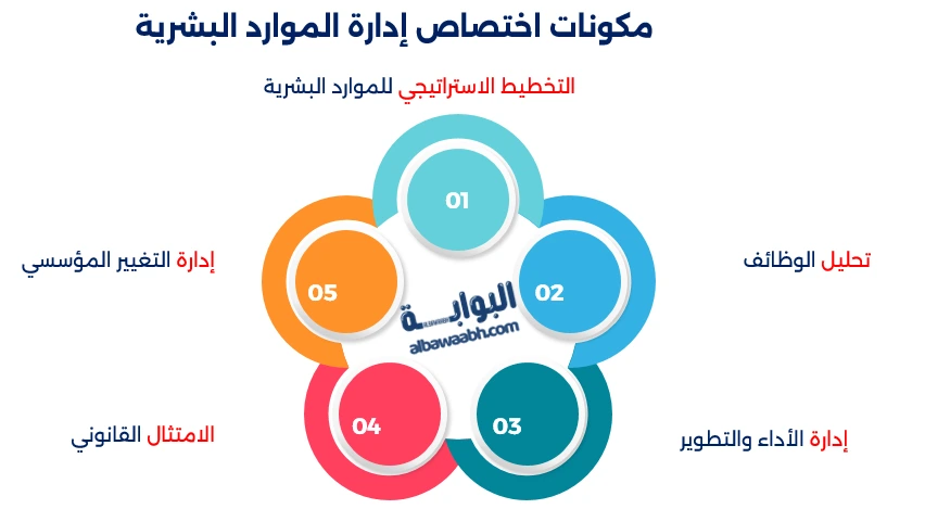 تخصص الموارد البشرية