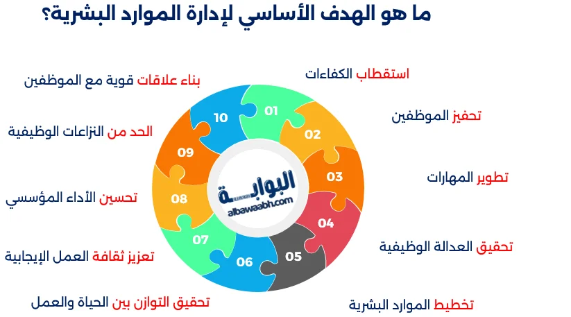 أهمية نظام ادارة الموارد البشرية