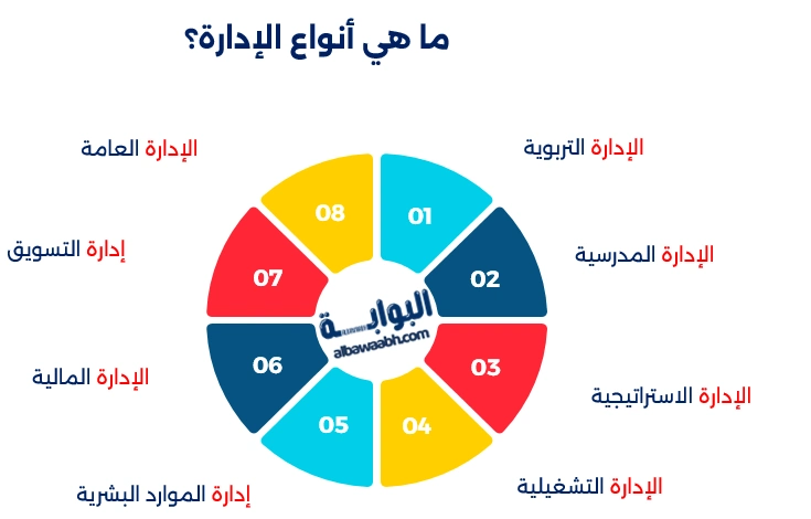 أنماط الإدارة
