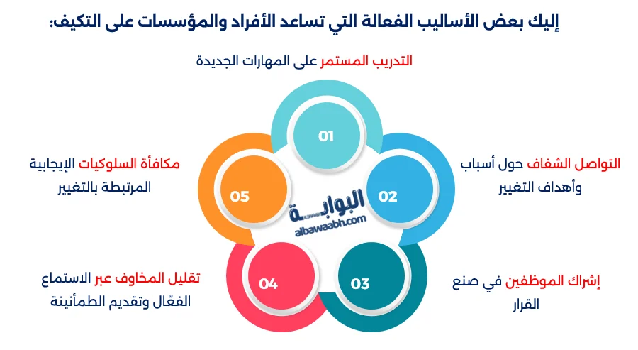إدارة التغيير في العمل