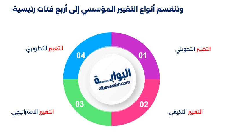 إدارة التغيير في العمل