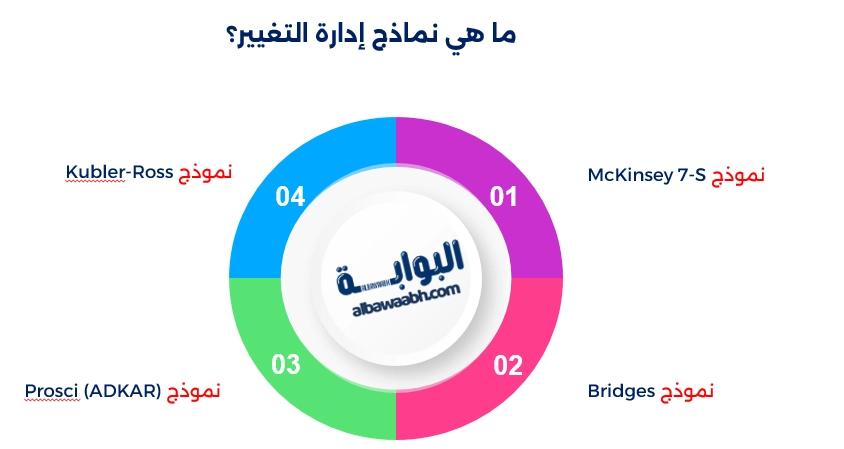 نظريات إدارة التغيير