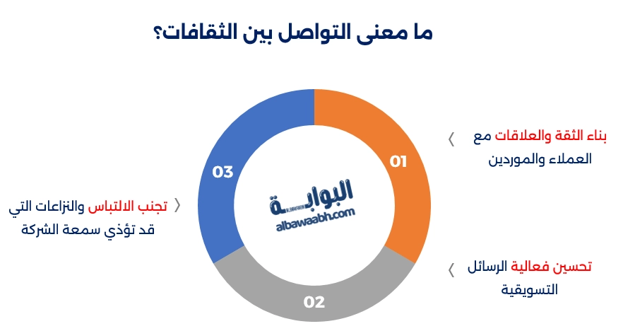 إدارة عبر الثقافات