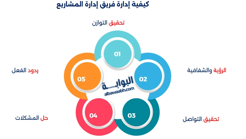 إدارة فرق المشروع