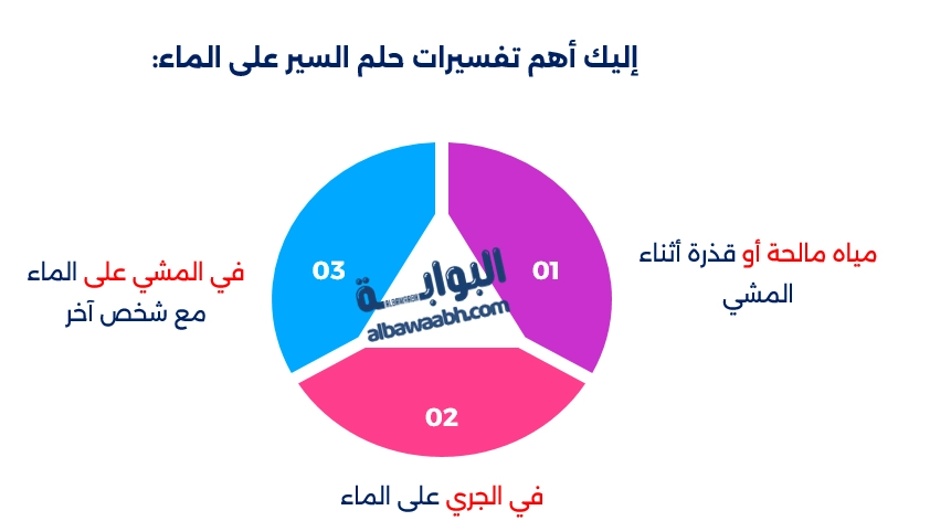 حلم البحر لونه احمر