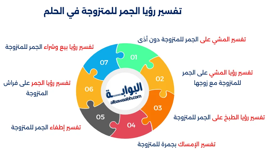 حلم السير على الجمر