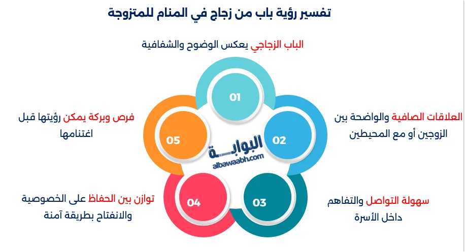 رؤية باب مفتوح من السماء