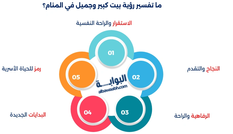 رؤية بيت جديد واسع