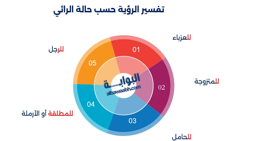 رؤية بيت جديد واسع