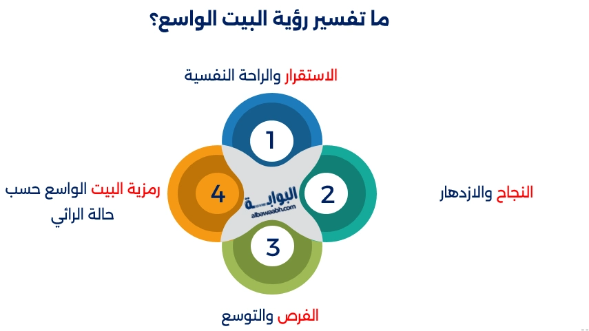 رؤية بيت جديد واسع