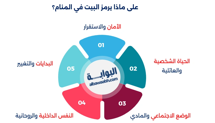 رؤية بيت جديد واسع
