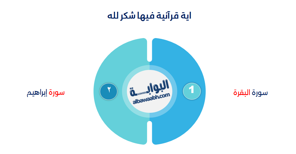 آيات شكر الله على النجاح	