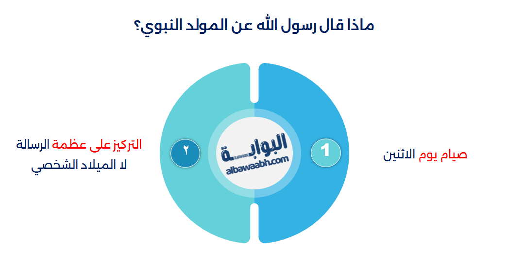 آيات وأحاديث عن المولد النبوي