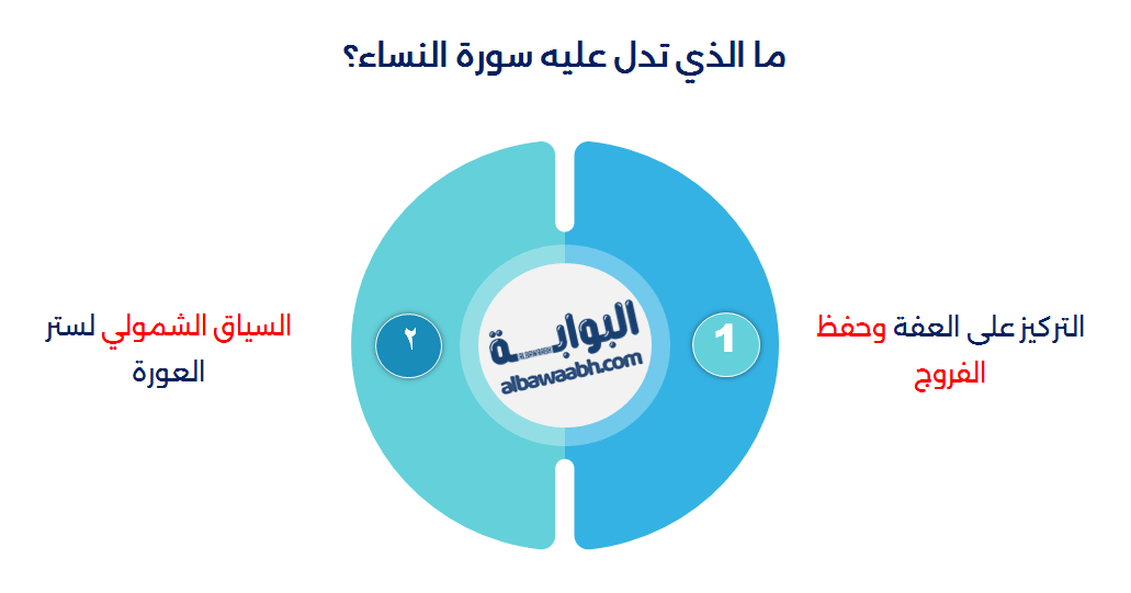 آية الحجاب في سورة النور