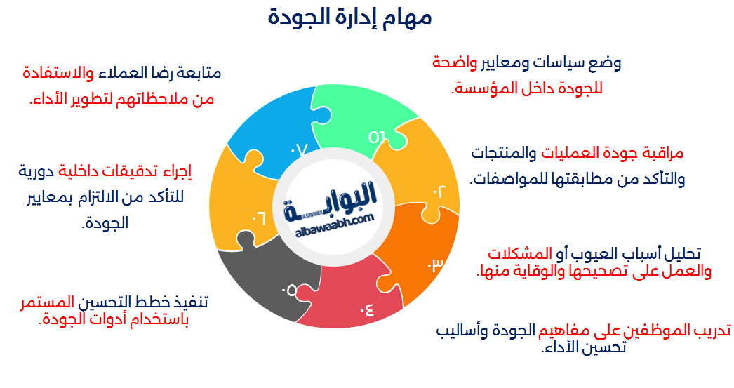 إدارة الجودة