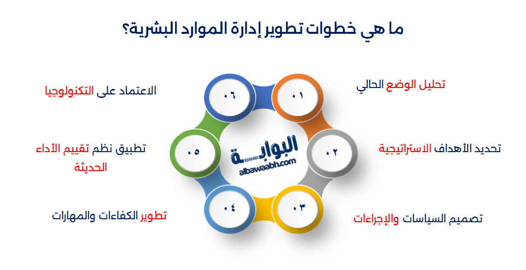 أهمية الموارد البشرية في المنظمات
