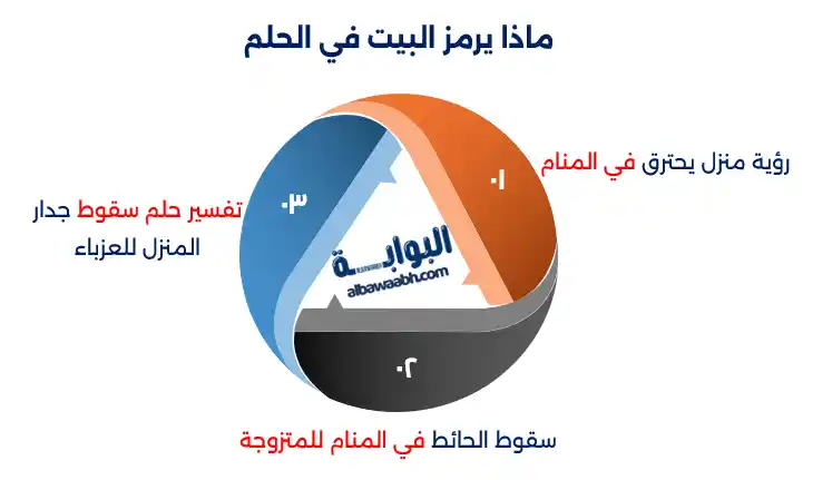 حلم بيت بلا جدران