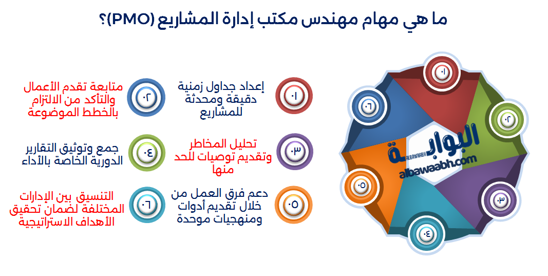 مهام مكتب pmo