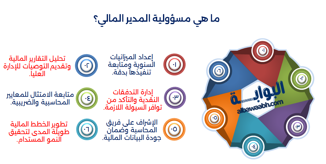 صلاحيات المدير المالي