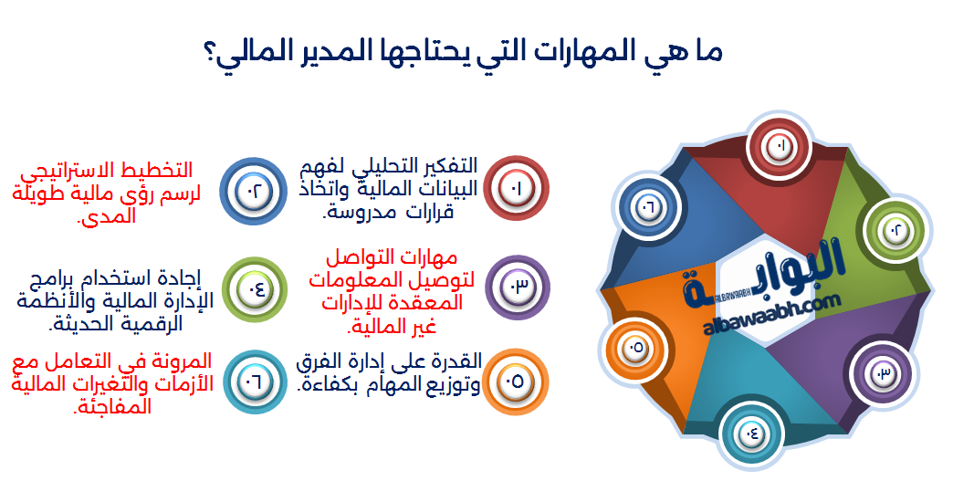 عمل المدير المالي