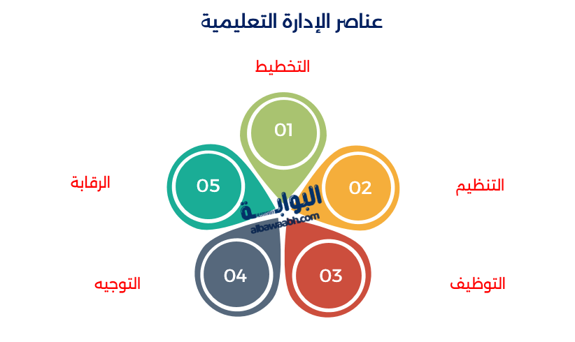 مفهوم الإدارة التعليمية