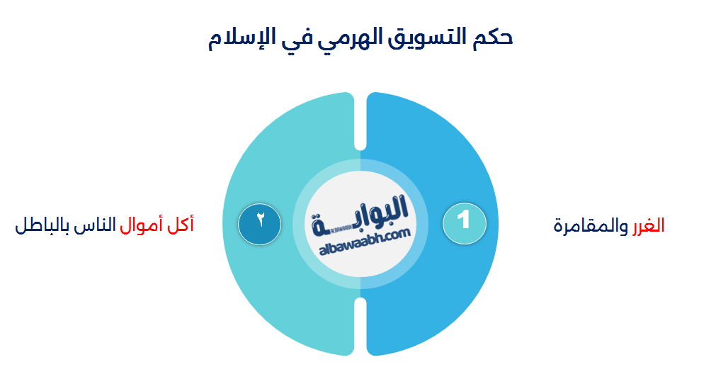 ما هو التسويق الهرمي