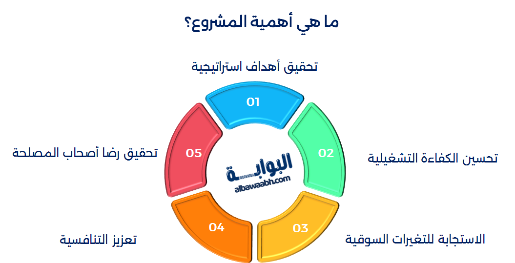 مفهوم إدارة المشاريع
