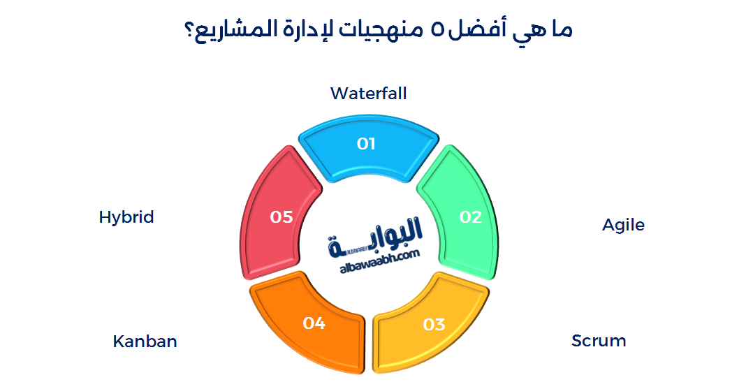 منهجيات ادارة المشاريع