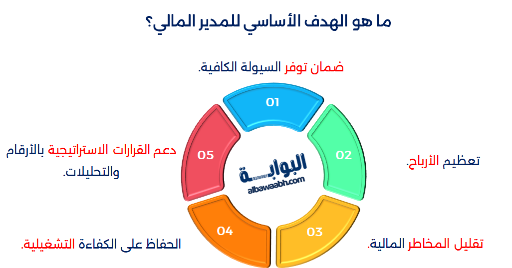 أهداف المدير المالي