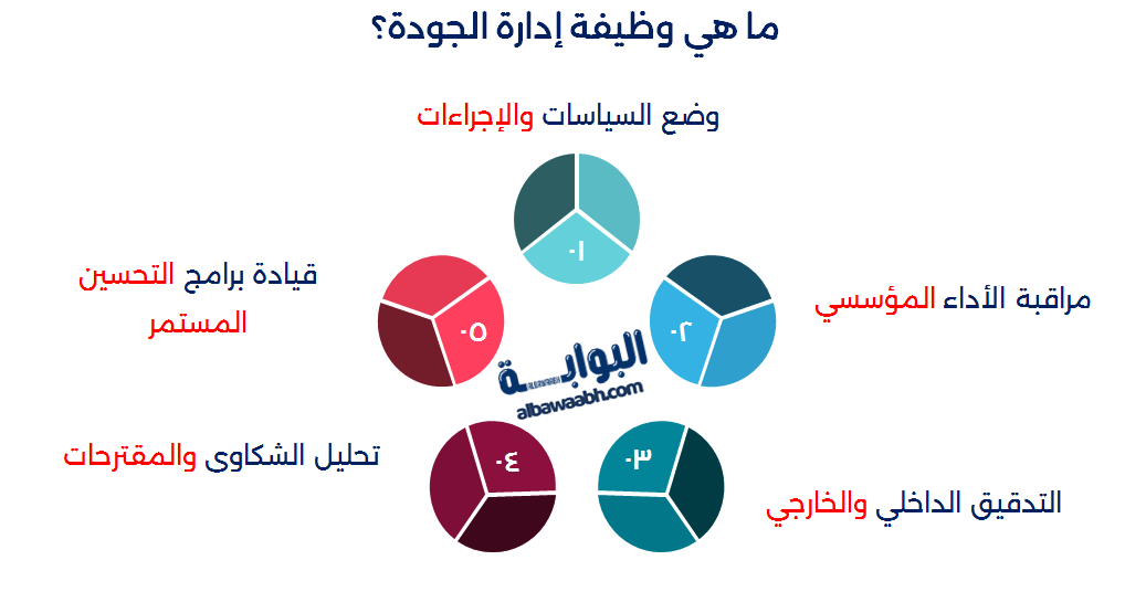 تخصص الجودة الشاملة 