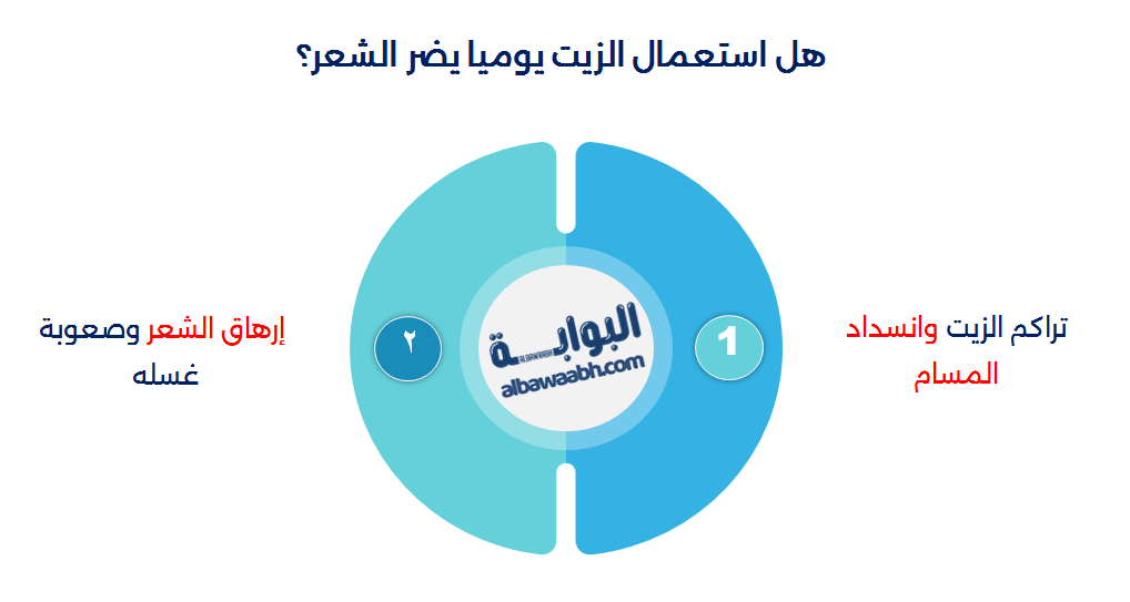 كم مرة يوضع الزيت على الشعر في الأسبوع