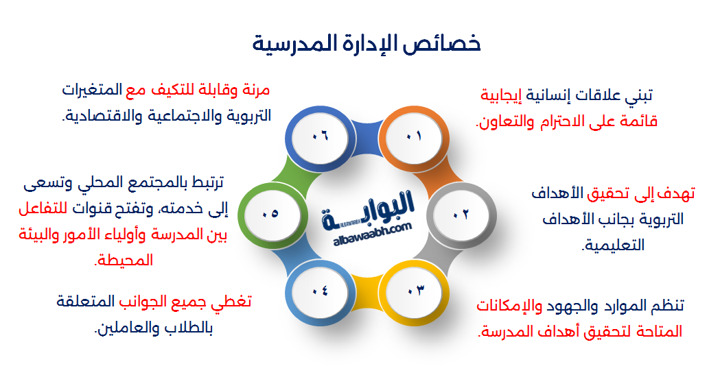الفرق بين الادارة التربوية والتعليمية والمدرسية