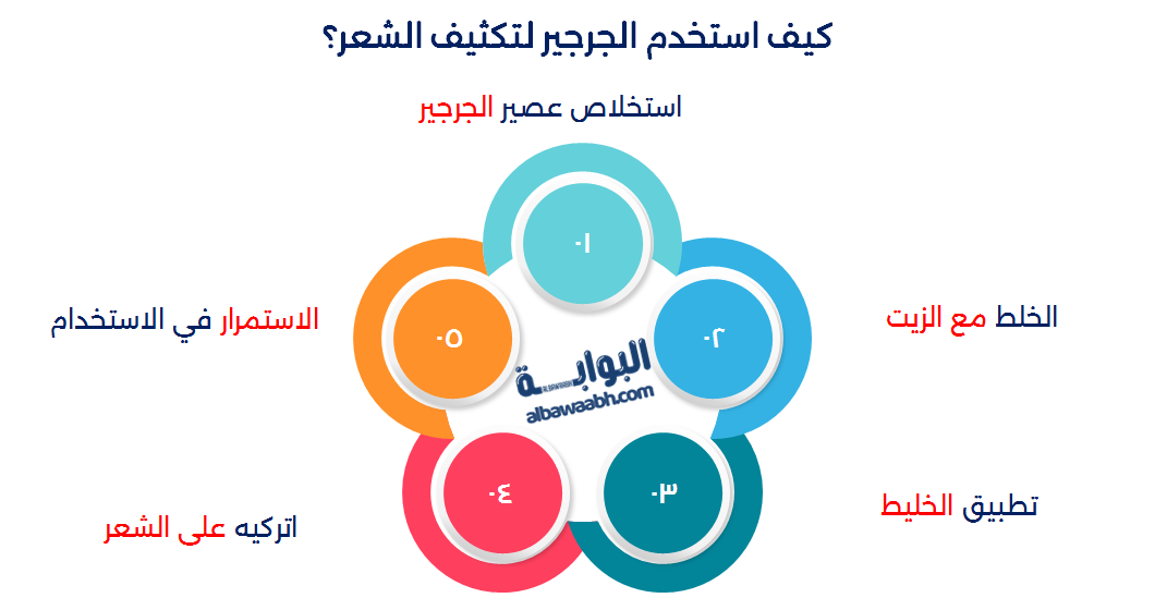 ماهي فوائد أكل الجرجير للشعر