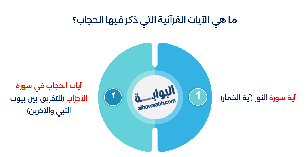 آية عن الحجاب 