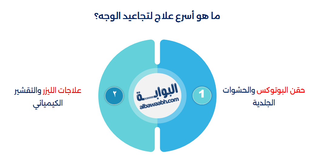 كيف تتخلص من تجاعيد الوجه للرجال