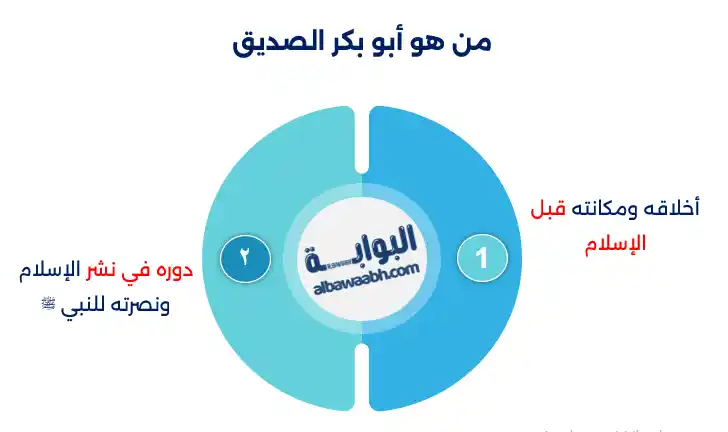 أبو بكر الصديق