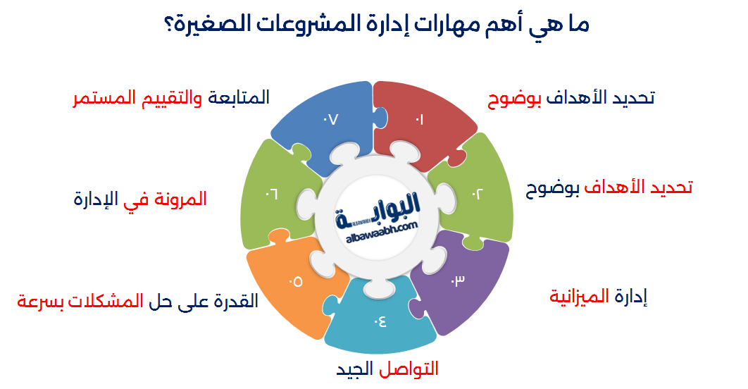 مهارة إدارة المشاريع