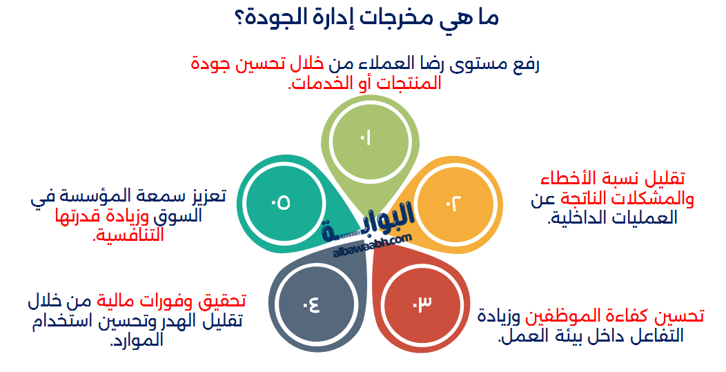 مخرجات إدارة الجودة