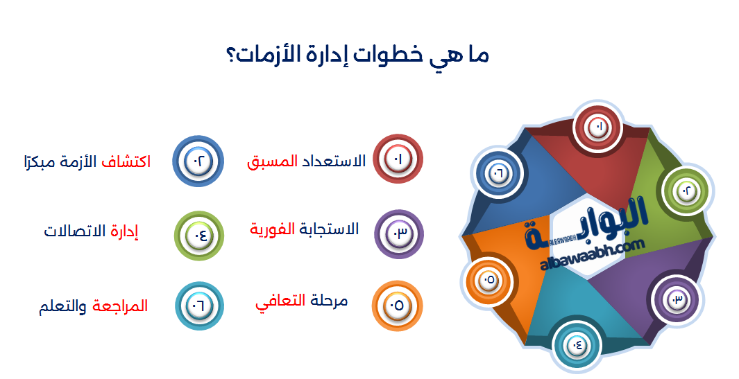 نموذج إدارة الأزمات