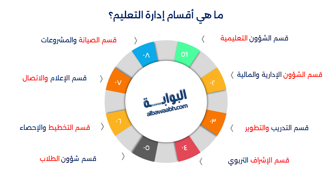 الإدارة التعليمية